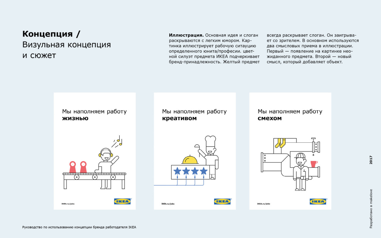 Бренд работодателя ИКЕА | makelove agency