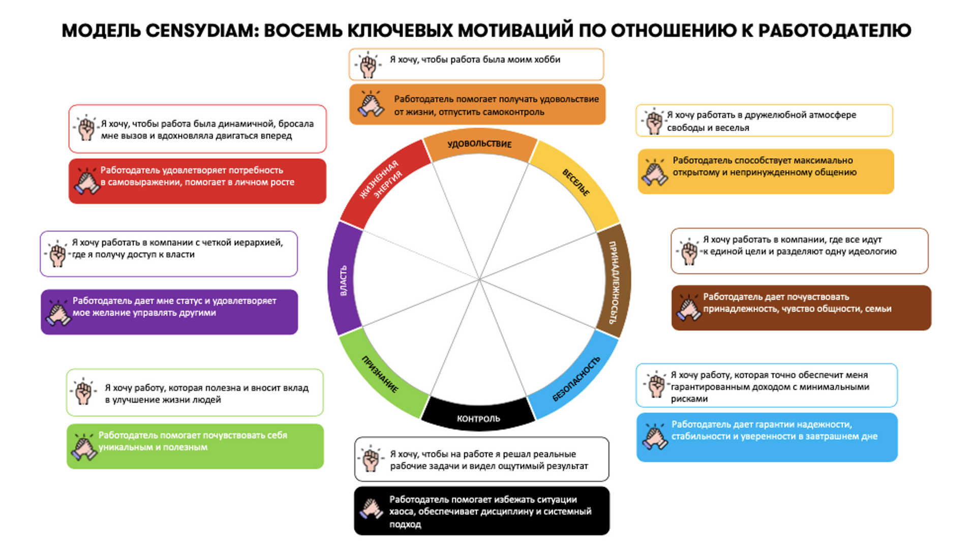 Пошаговая инструкция по созданию бренда работодателя | makelove agency